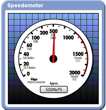 Mcafee speedometer